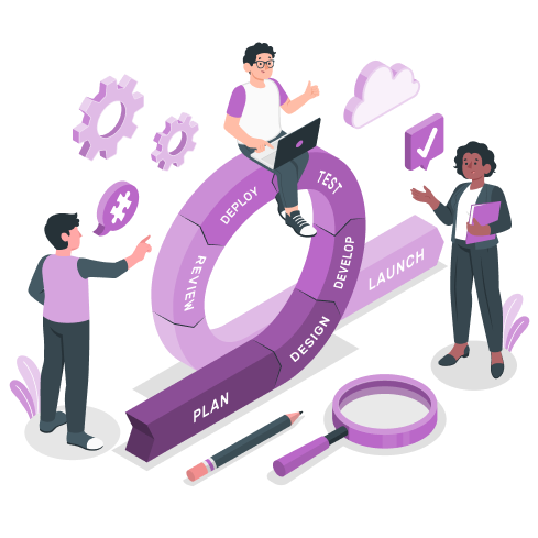 Development process illustration showing planning, design, develop, test, deploy, review, and launch stages.